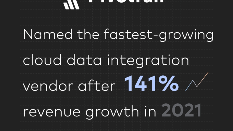 Gartner® „Market Share Analysis“:  Fivetran erzielt größtes Wachstum im Bereich Datenintegration