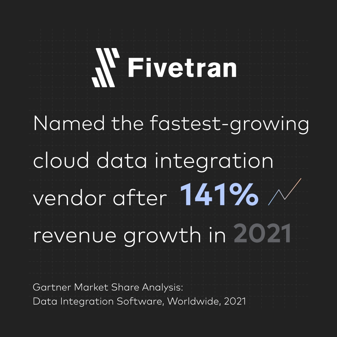 Gartner® „Market Share Analysis“:  Fivetran erzielt größtes Wachstum im Bereich Datenintegration