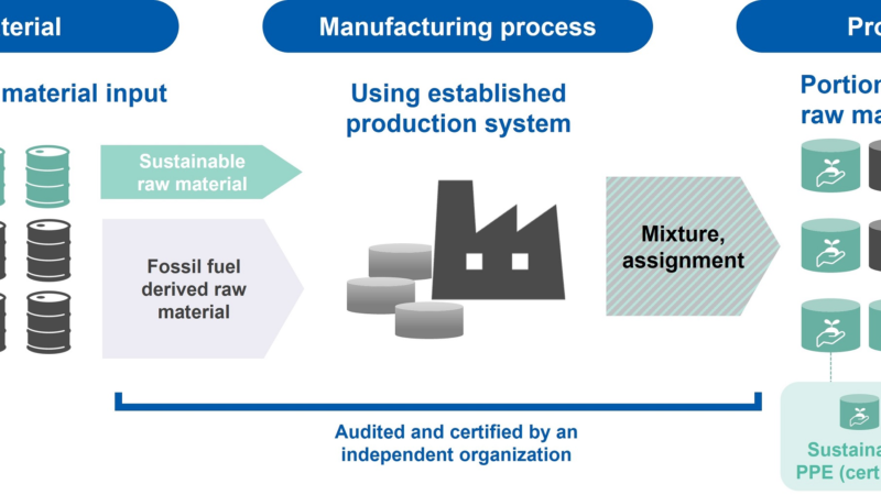 Asahi Kasei Plastics Singapur erhält ISCC PLUS-Zertifizierung