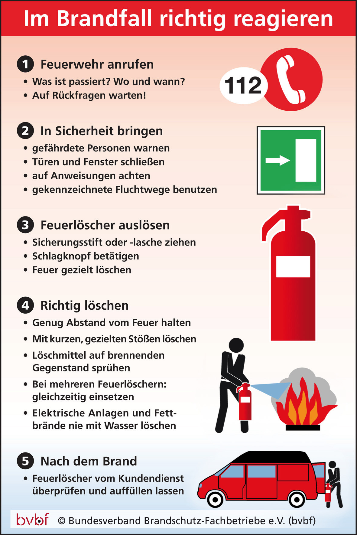 Mit ruhiger Hand: Im Falle eines Brandes besonnen handeln