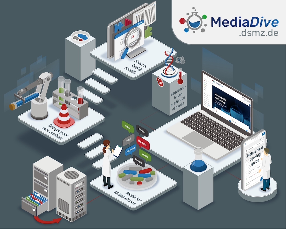 DSMZ publishes unique database for the cultivation of microorganisms