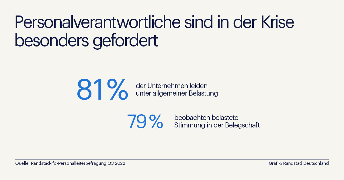 Krise drückt Mitarbeiterstimmung