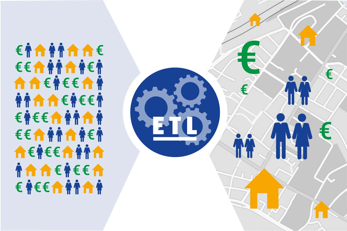 Datenintegration & ETL-Prozess