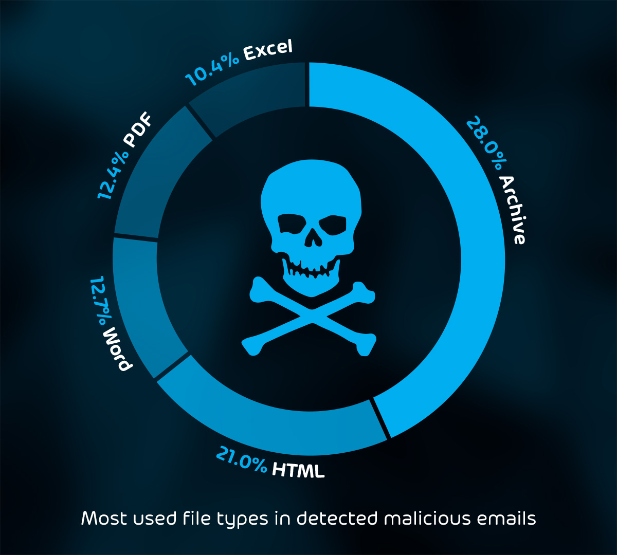 4 von 10 Business-E-Mails sind unerwünscht