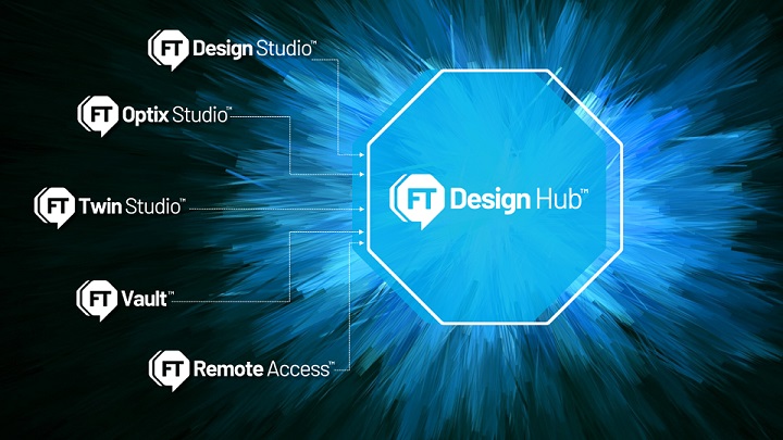 Rockwell Automation verkürzt mit der Einführung von FactoryTalk Design Hub die Markteinführungszeit für neue industrielle Automatisierungsdesigns