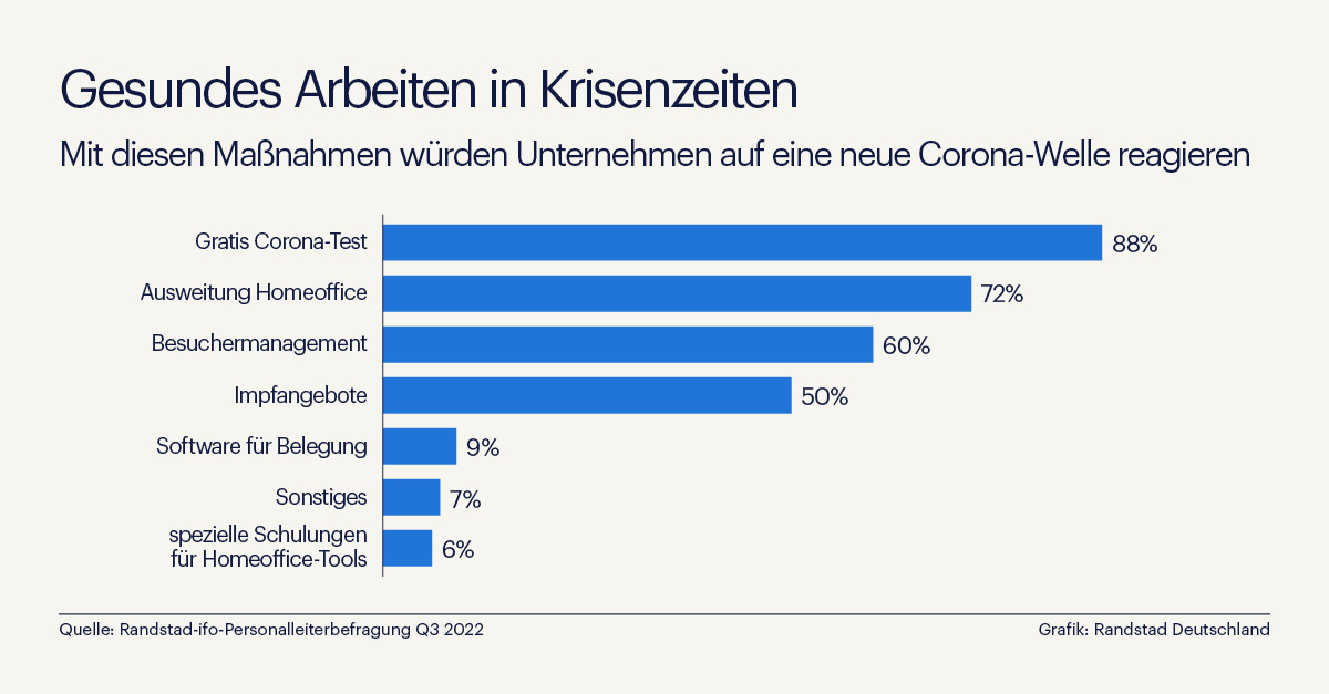 Was Unternehmen aus Corona für ihr Gesundheitsmanagement gelernt haben