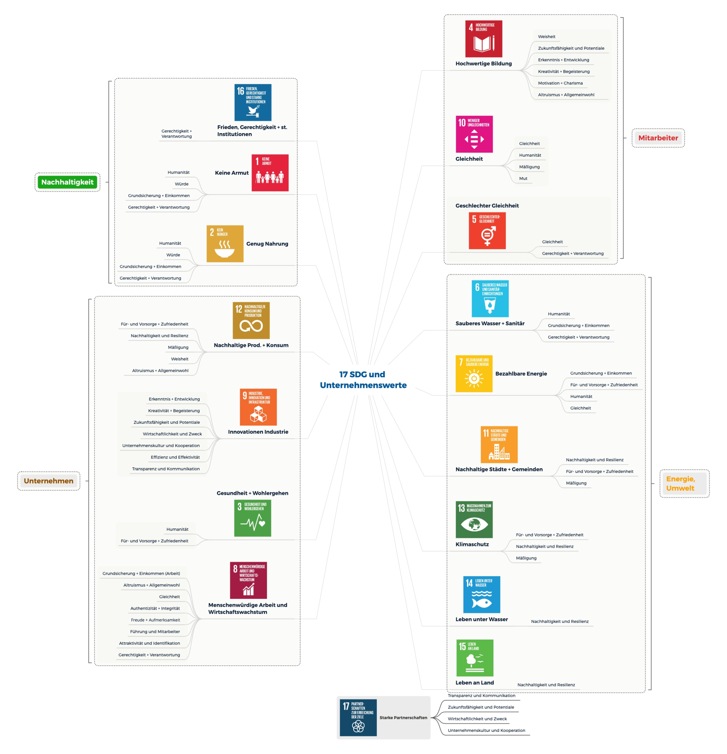 AGENDA 2030 UND DIE SDGs