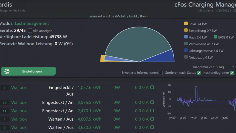 cFos eMobility: Innovatives Lastmanagement-Update für Elektroautos!