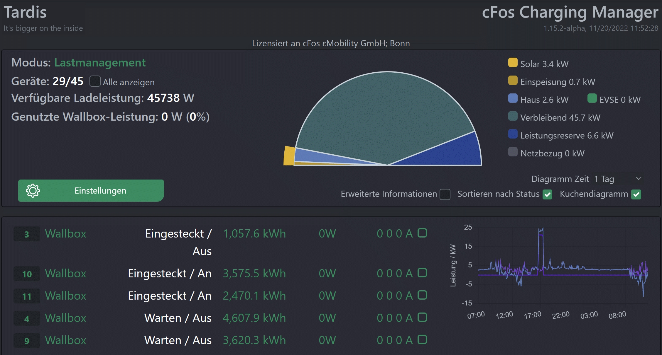 cFos eMobility: Innovatives Lastmanagement-Update für Elektroautos!