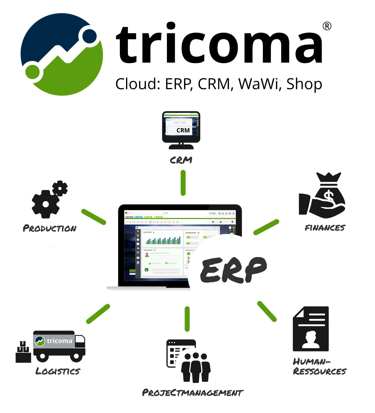 Geschäftsprozesse automatisieren – Ganz einfach mit einem wertvollen ERP-System