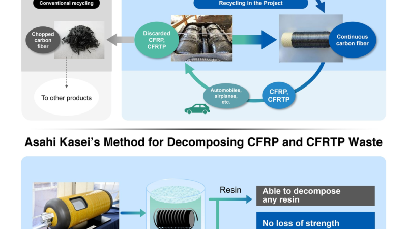 Neue Recyclingtechnologie ermöglicht geschlossenen Recyclingkreislauf