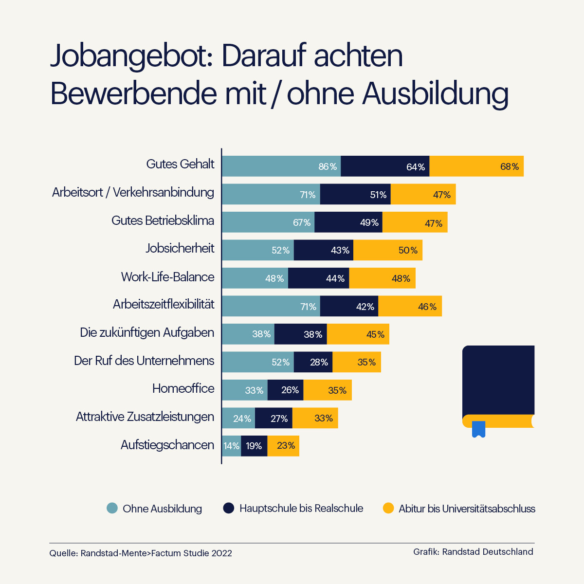 Das perfekte Stellenangebot: Randstad Trendreport zum Employer Branding