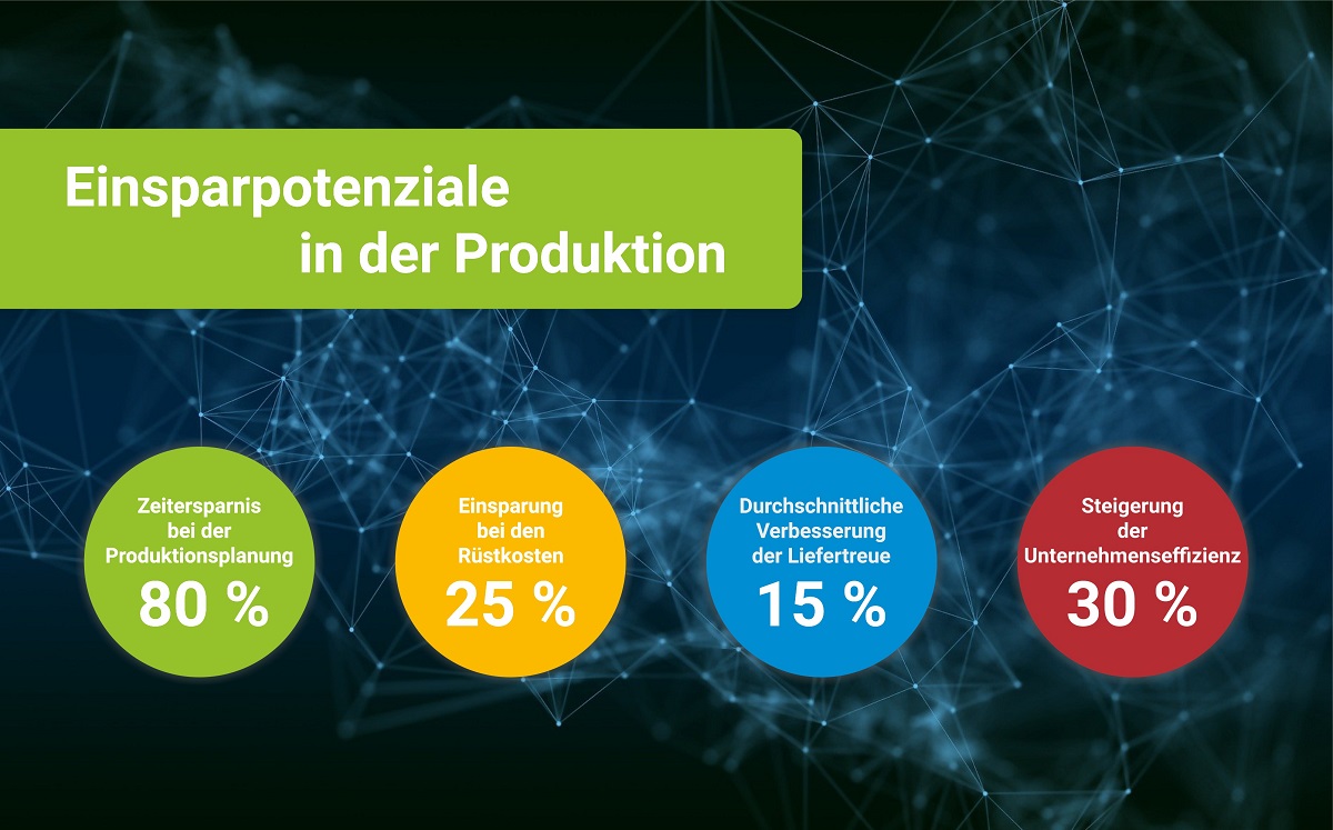 Sack EDV-Systeme zeigt auf: Bis zu 80 Prozent Zeitersparnis bei der Produktionsplanung