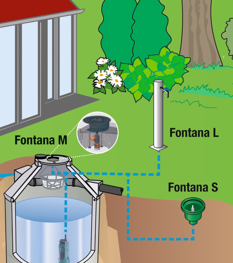 Regenwasser sammeln und bequem entnehmen