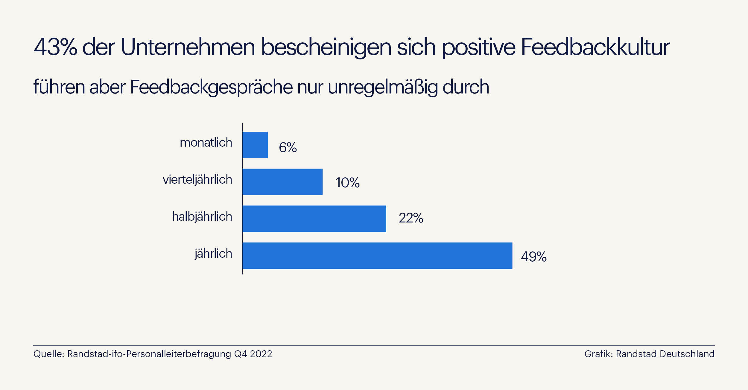 Unternehmen bescheinigen sich positive Feedbackkultur