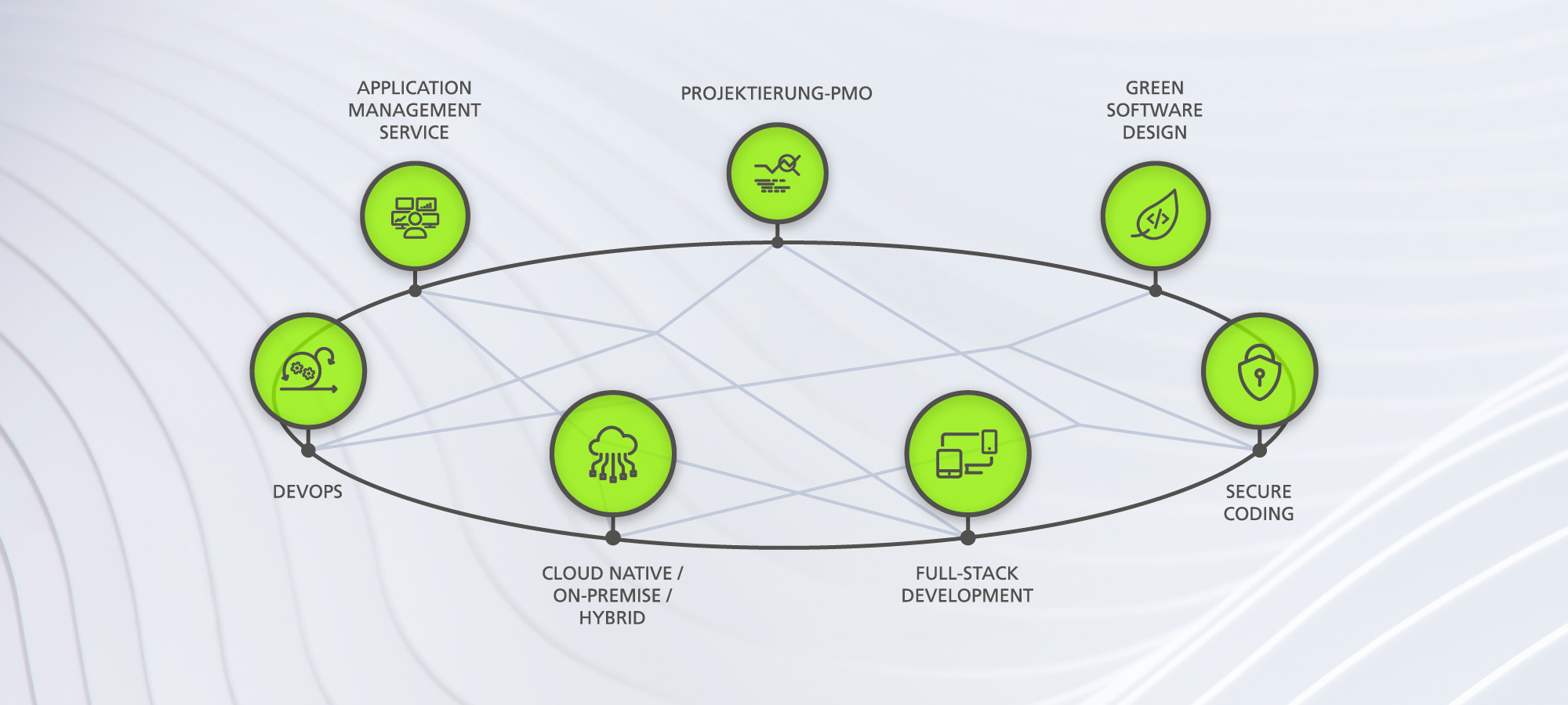 Syngenio erweitert Portfolio um Green Enterprise IT