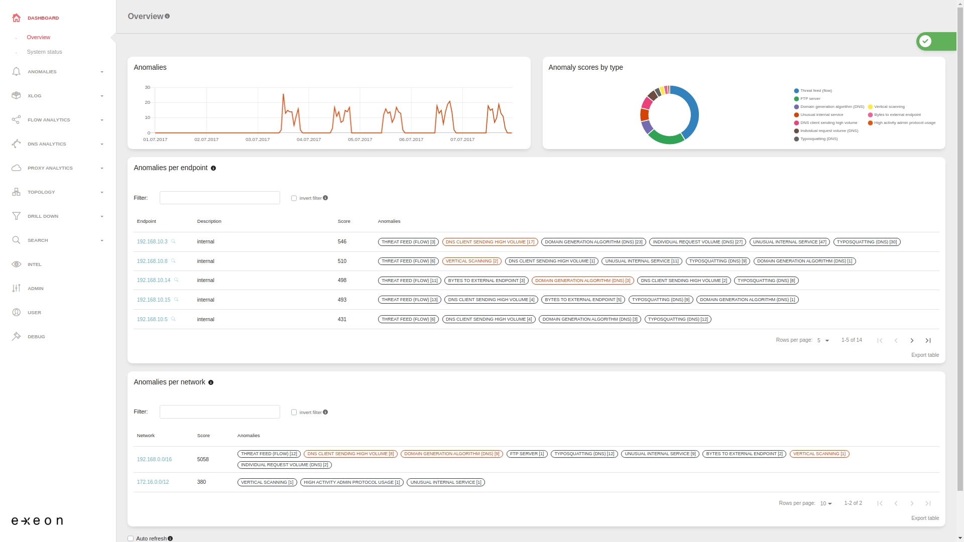 Exeon Analytics vereinfacht Einbindung von Datenquellen in NDR