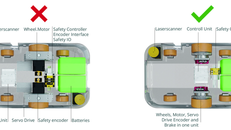 Intelligent, kompakt, funktionssicher – Neue AGV-Systemarchitektur revolutioniert FTS-Design