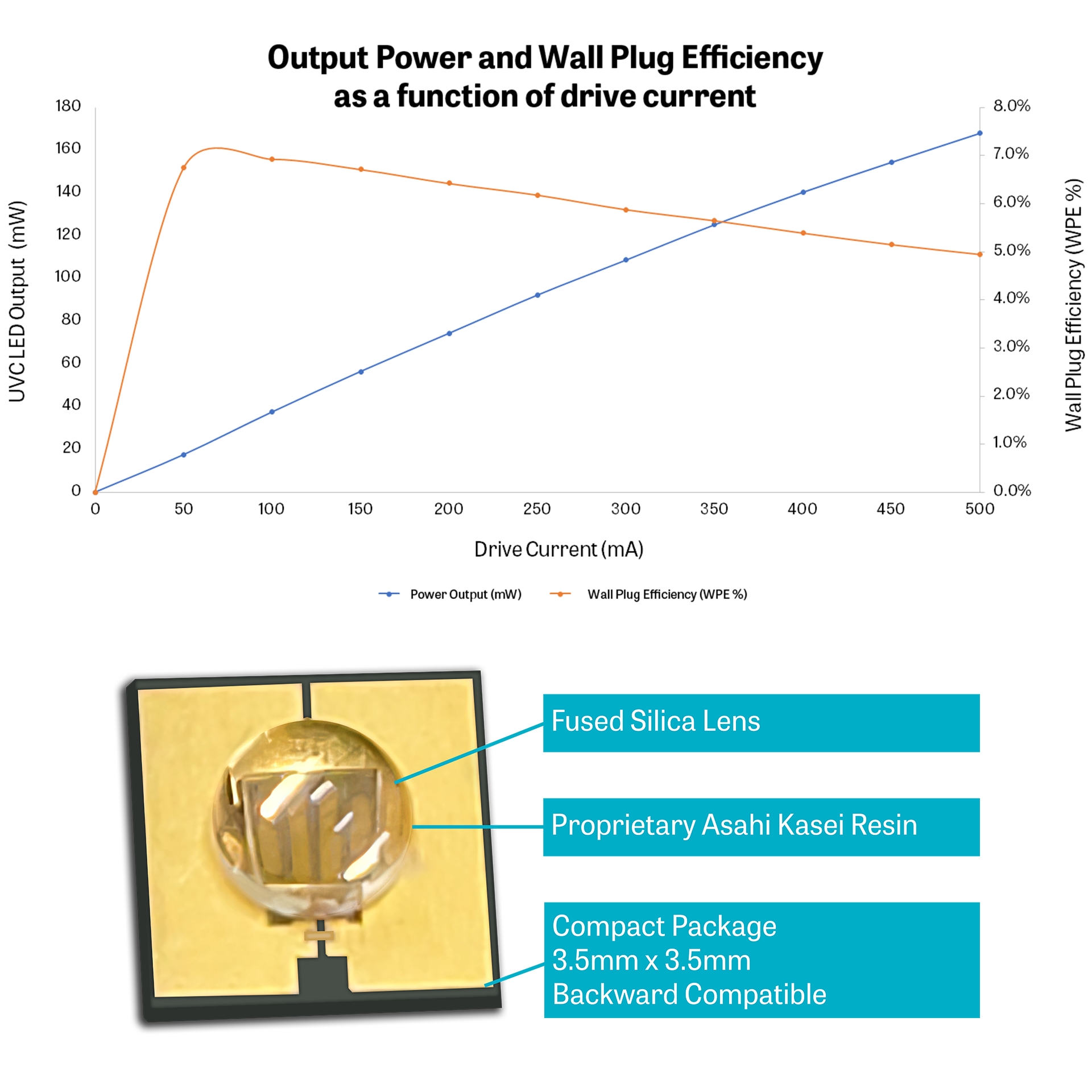 Crystal IS and Asahi Kasei Announce New Record for Single-Chip Device Output