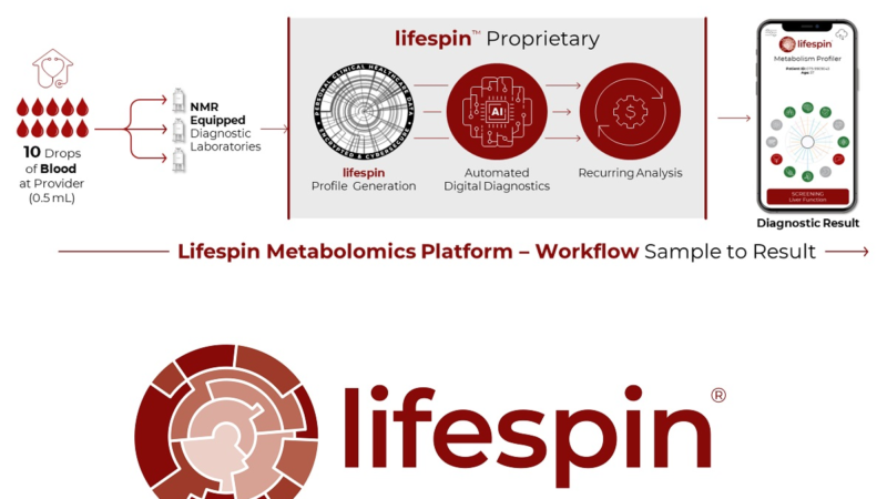 in vitro-Diagnostik: Lifespin erhält ISO13485-Zertifizierung – Grundlage für eigene Metabolomics AI-Plattform