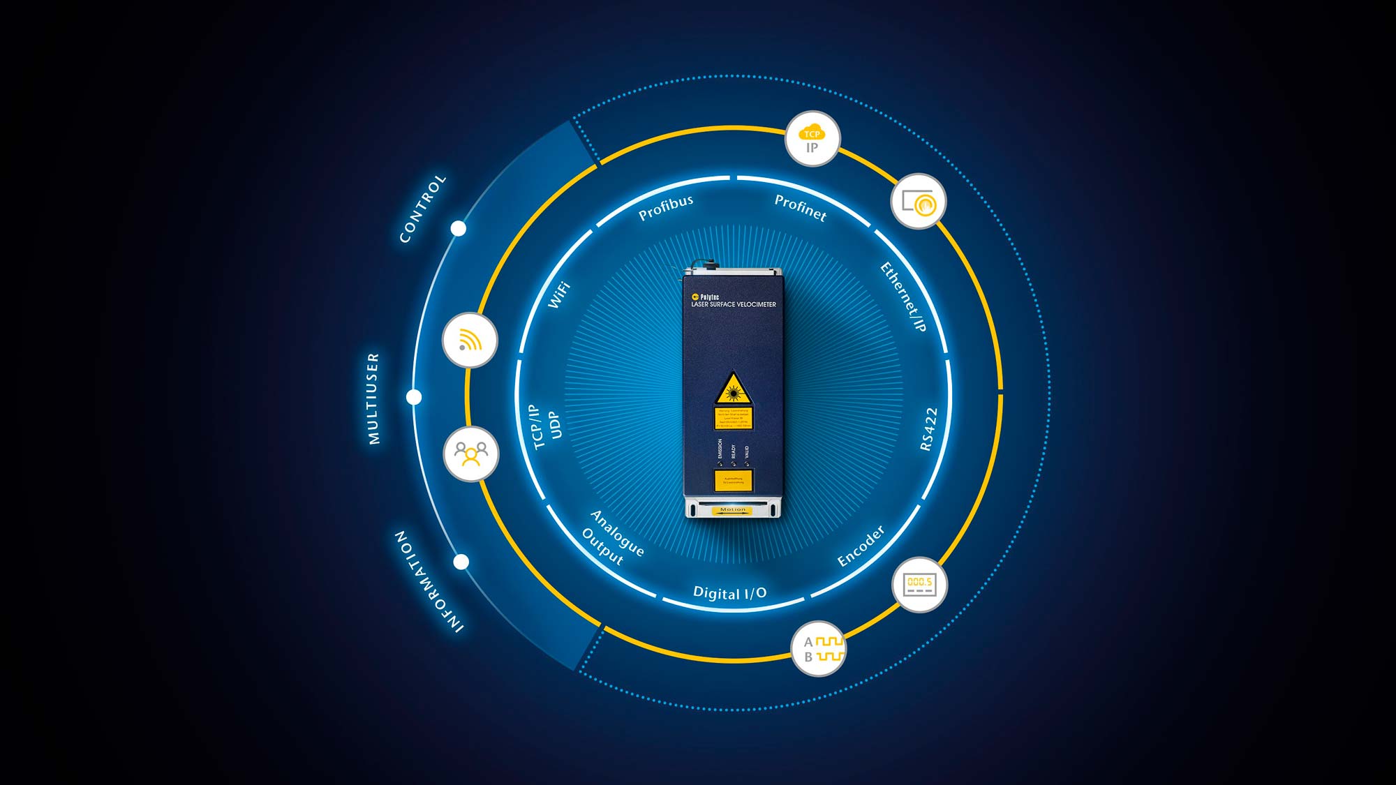 Enhanced connectivity facilitates integration into process control