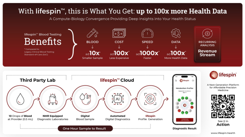 Adipositas & Diabetes-Studie: Lifespin kooperiert mit Leipziger Forschungszentrum für Zivilisationskrankheiten