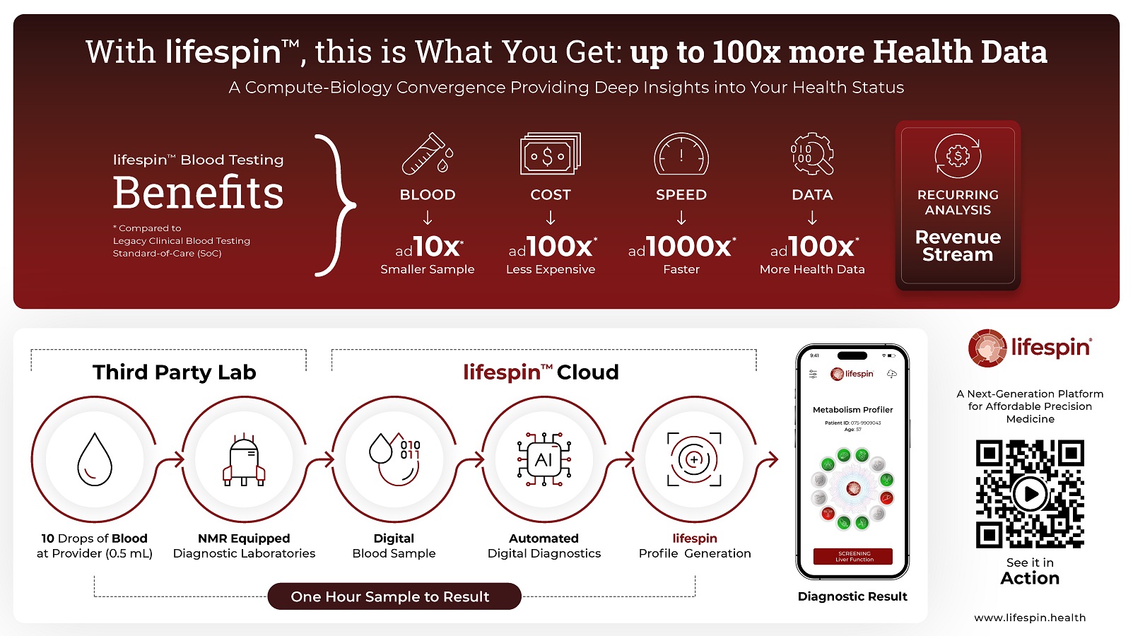 Adipositas & Diabetes-Studie: Lifespin kooperiert mit Leipziger Forschungszentrum für Zivilisationskrankheiten