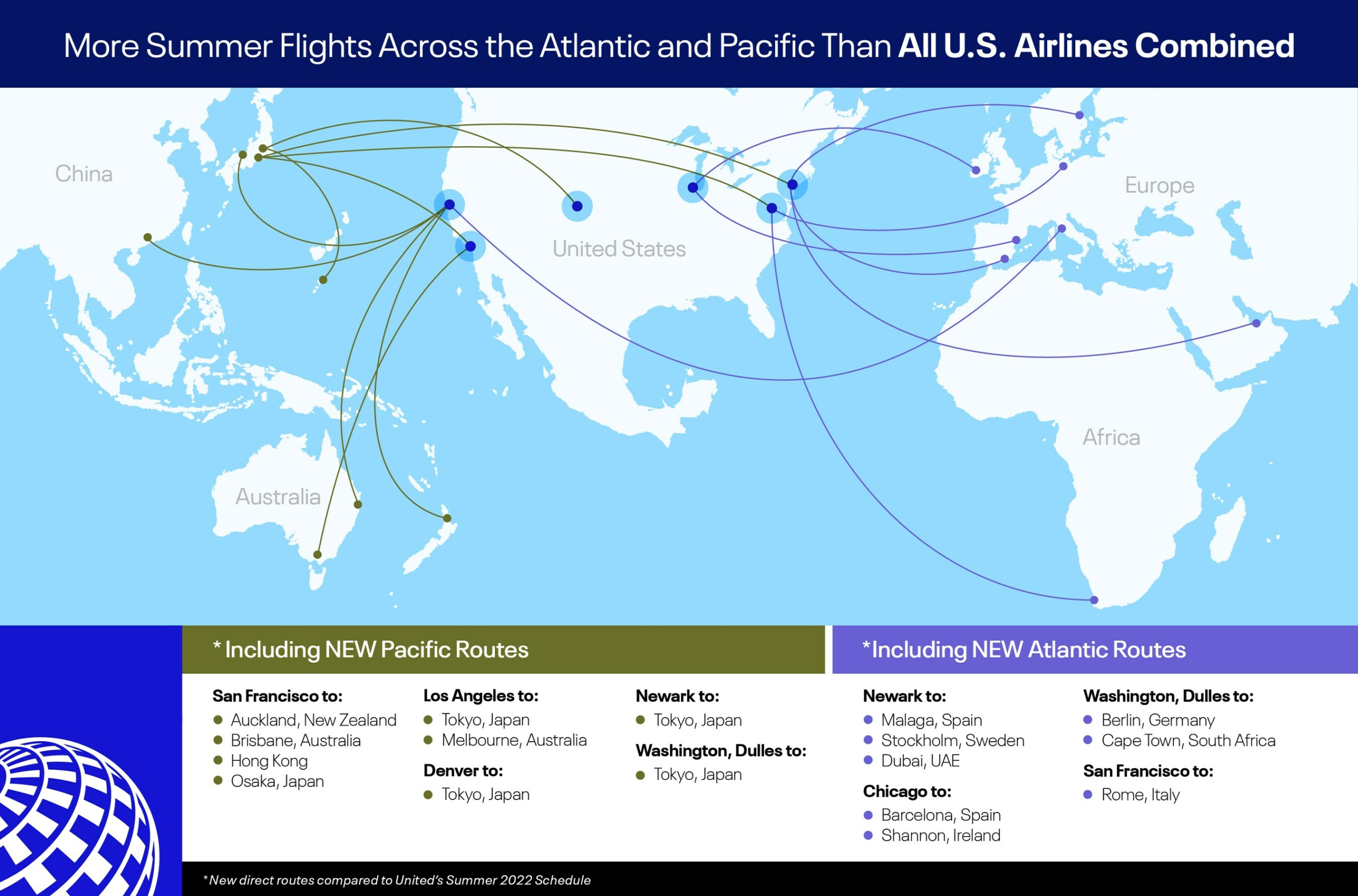 United Airlines fliegt im Sommer 2023 zu vielen neuen Zielen