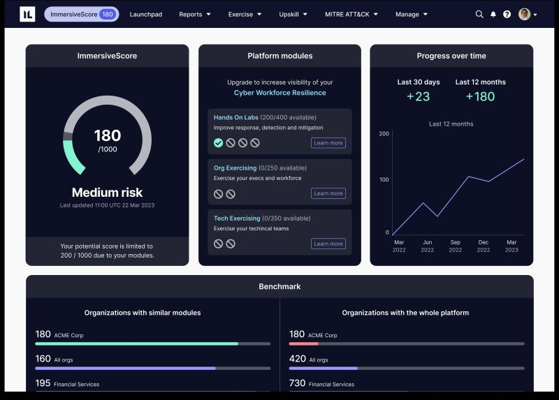 Immersive Labs stellt den weltweit ersten umfassenden Score zur Messung  der Cyber-Resilienz von Unternehmen vor