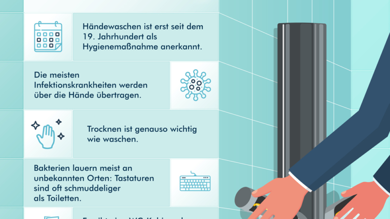 5 unbekannte Fakten rund um die Handhygiene