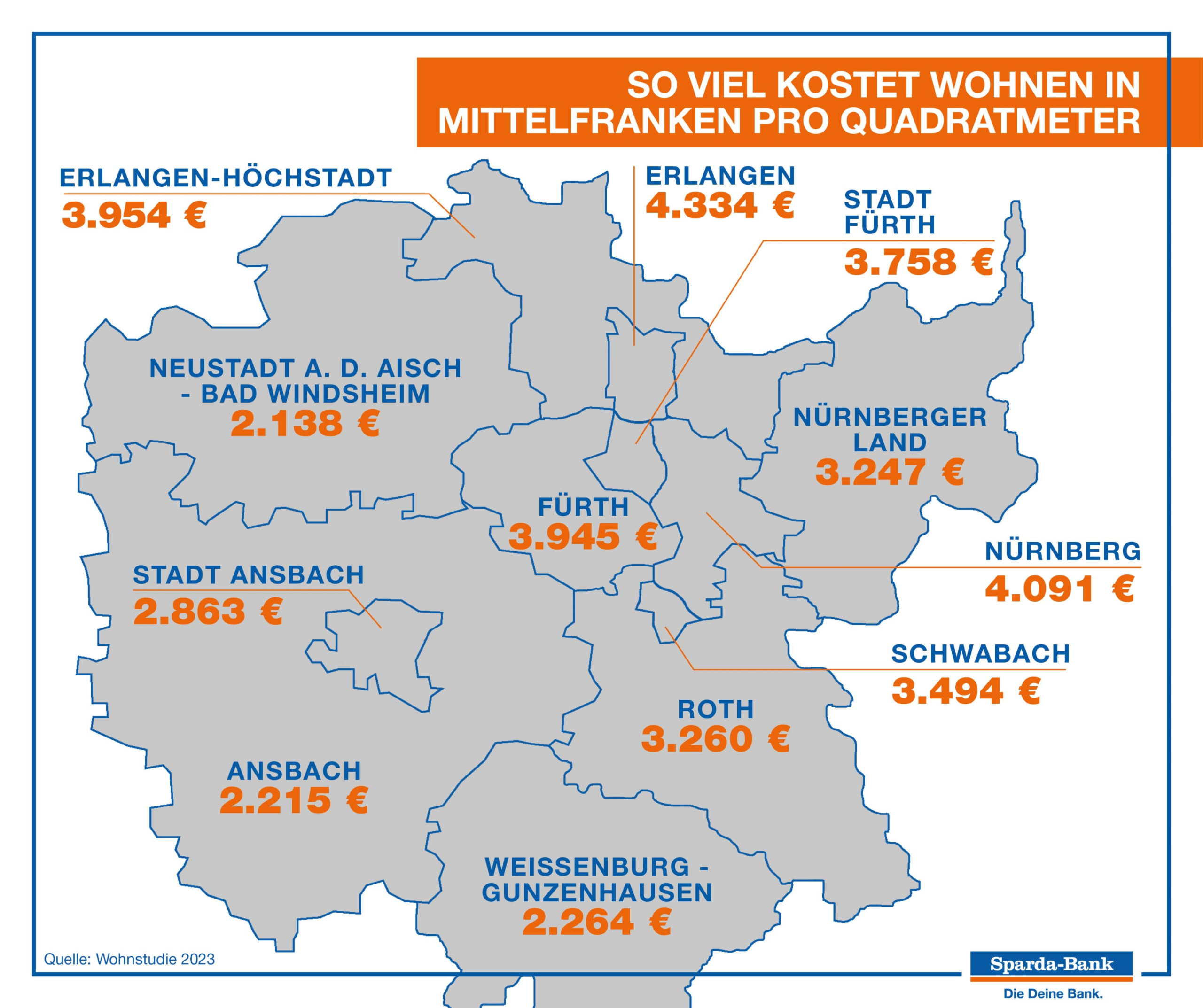 Sparda-Wohnstudie 2023: Erlangen und Nürnberg bleiben teuerste Pflaster