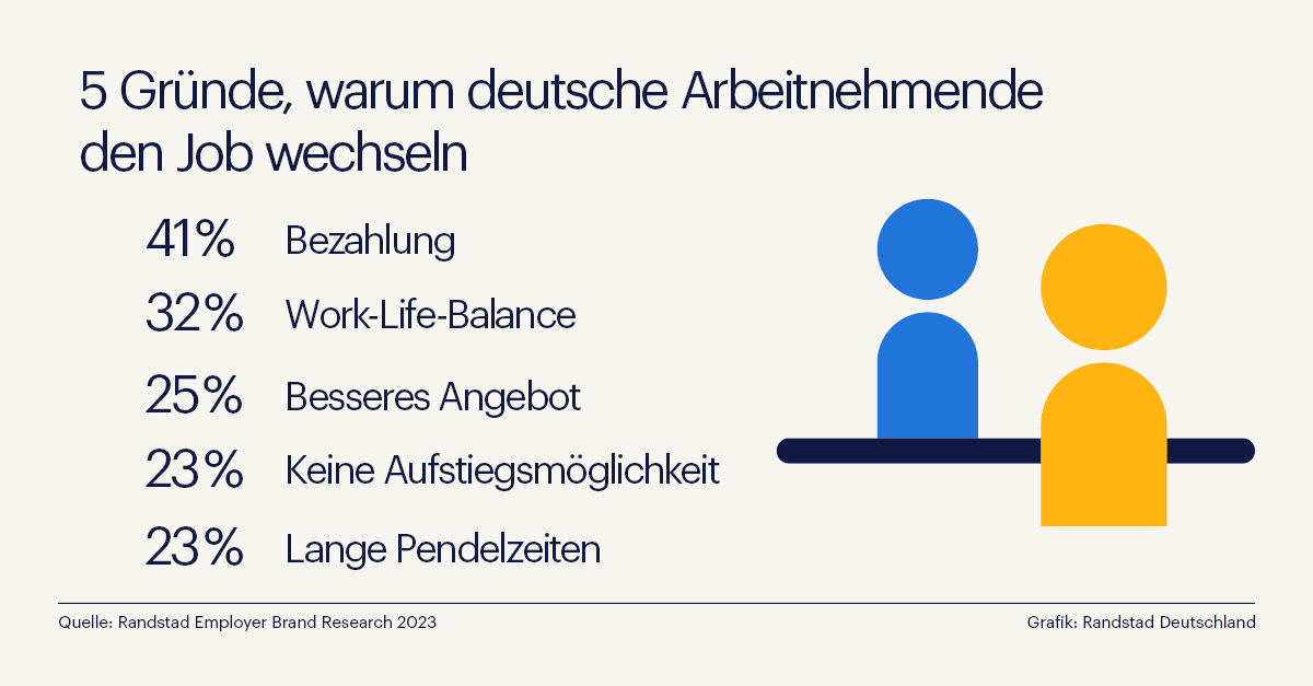 5 Gründe, warum Arbeitnehmende den Job wechseln