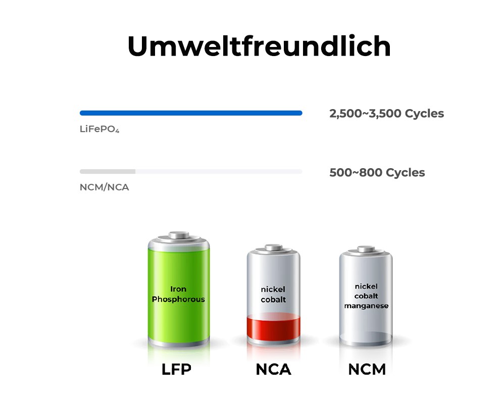 Solarstrom optimal nutzen – Autarkie verbessern