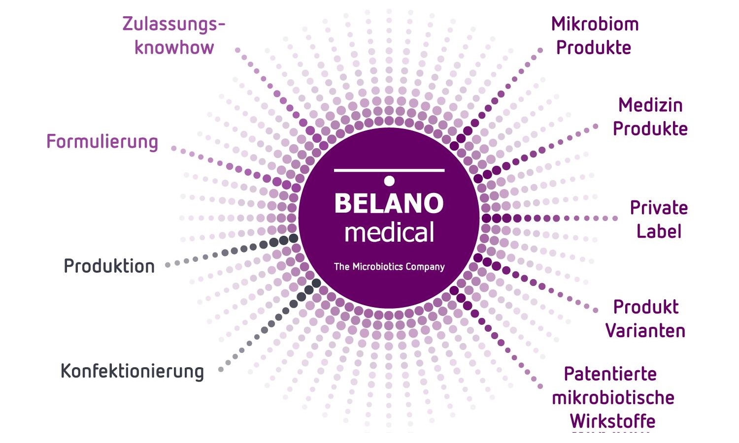 BELANO medical weitet internationales Geschäft aus