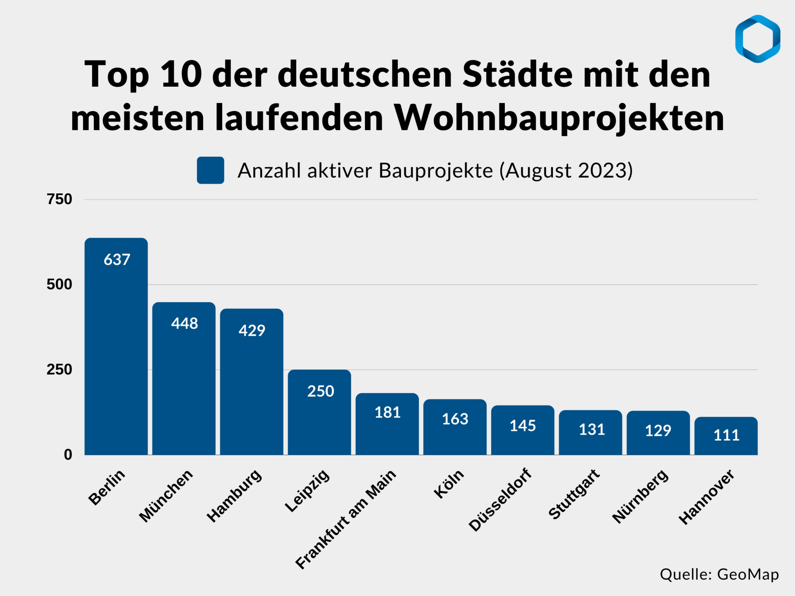 Aktuelle Wohnbauprojekte: Wo wird in Deutschland noch gebaut?