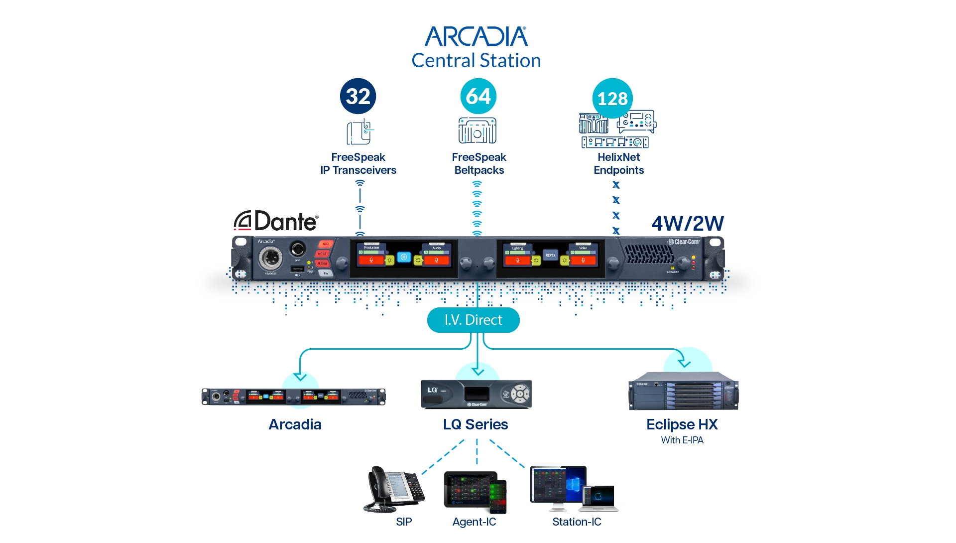 Clear-Com Arcadia Central Station wird mit neuem Update mächtigstes 1-HE-Intercom-System