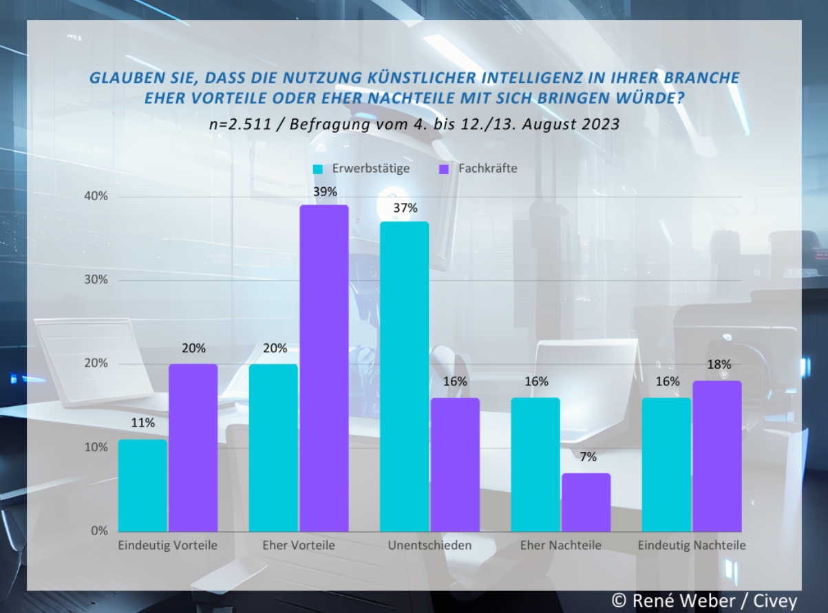 PR & Marketing meets KI: ChatGPT ist noch nicht im Arbeitsalltag angekommen