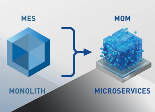 25 Jahre iTAC: vom Traceability-Experten zum MOM-Player