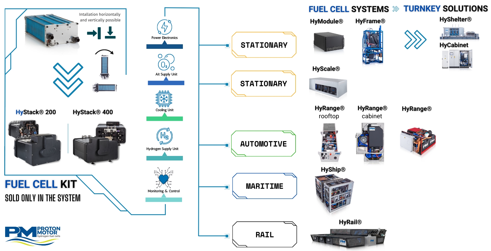 Proton Motor active at the most important hydrogen trade fairs in autumn 2023