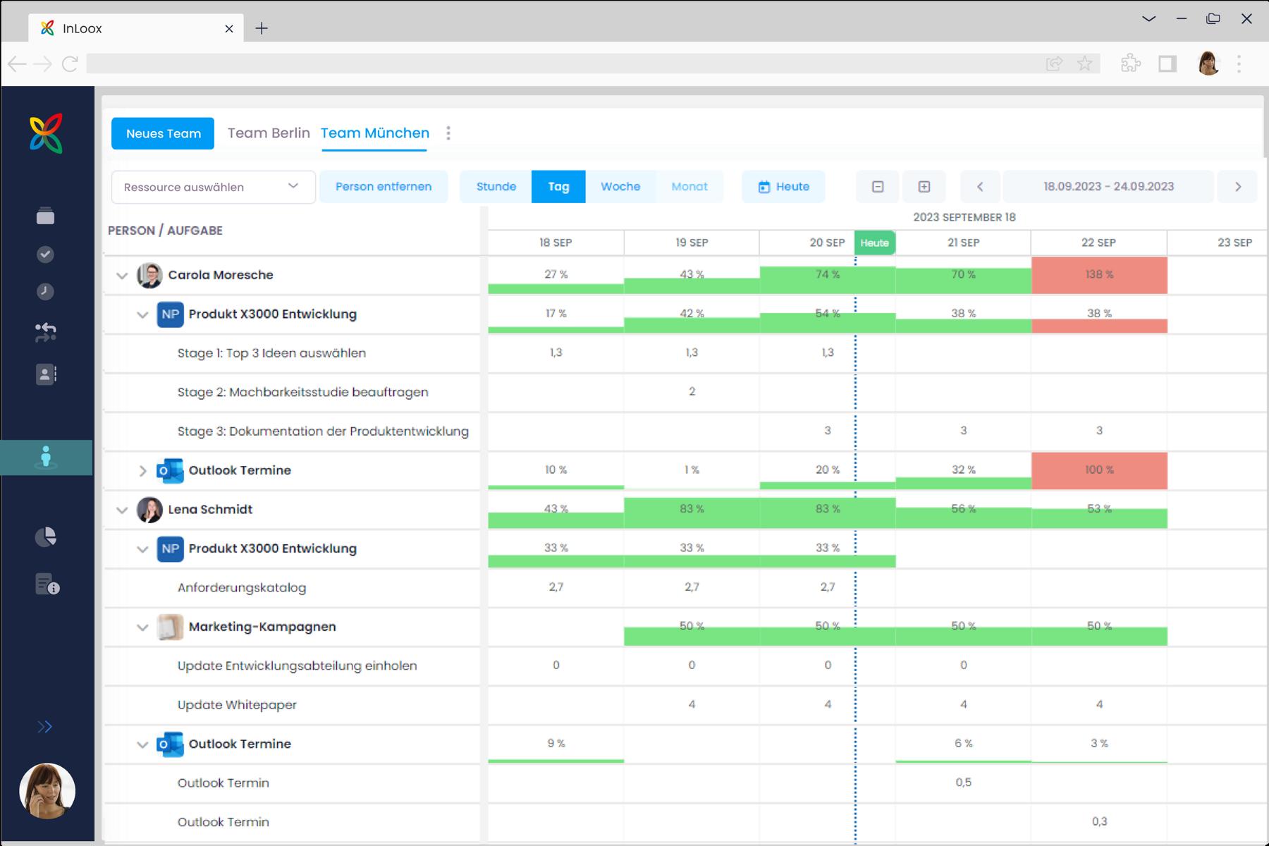 Optimiertes Ressourcenmanagement und KI-gestütztes automatisiertes Aufgabenmanagement in InLoox 11.4