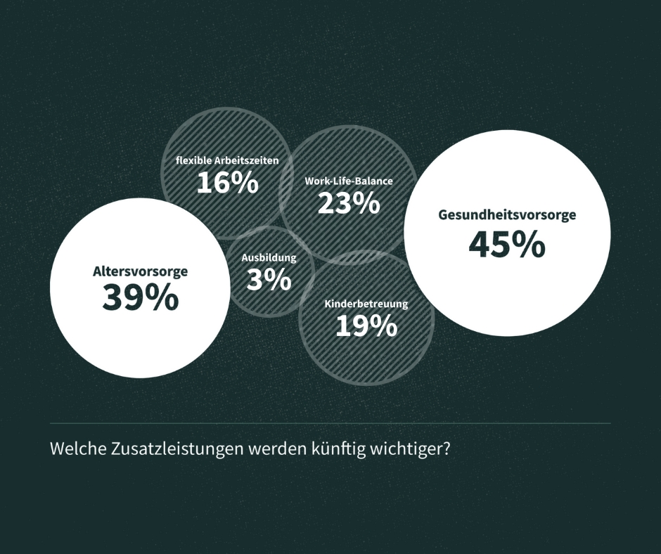 Einzigartiges Employer Branding-Konzept für Arbeitgeber