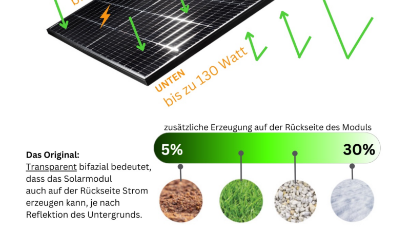 MyVoltaics – Hochleistungs-Balkonkraftwerk für 2024: Problemlos an die Steckdose anschließbar