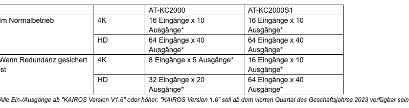 Panasonic Connect stellt zwei neue IP-Systeme für Live-Produktionen vor