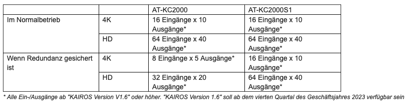 Panasonic Connect stellt zwei neue IP-Systeme für Live-Produktionen vor