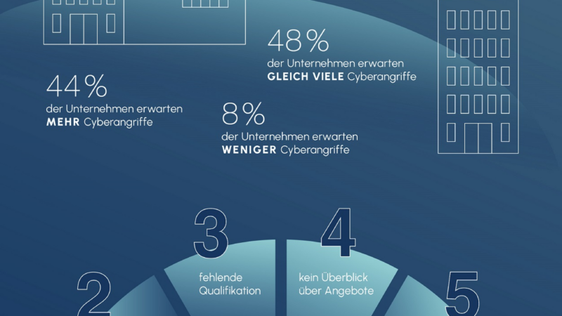 IT Security – Ein Hürdenlauf für den Mittelstand