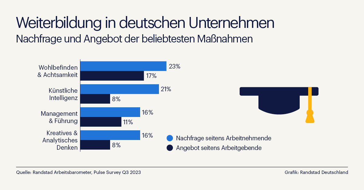 Deutsche Unternehmen hinken bei der Weiterbildung hinterher – insbesondere für ältere Beschäftigte