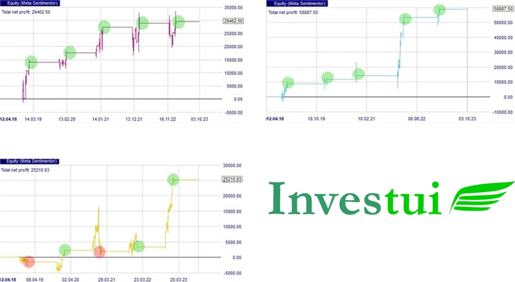 Investui: Starker Start ins letzte Quartal 2023