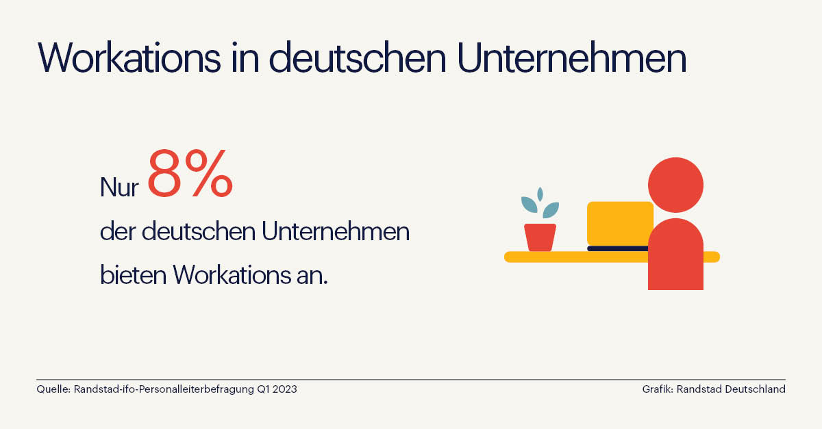 Arbeitnehmende wollen Workation – viele deutsche Unternehmen zögern