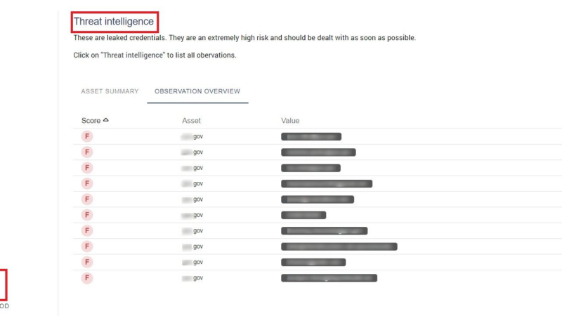 Integration von Threat Intelligence in Sweepatic EASM-Plattform