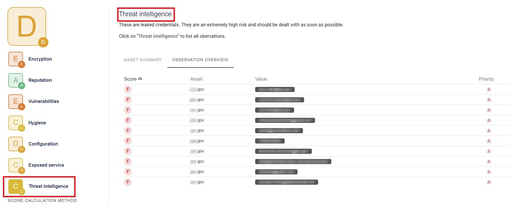 Integration von Threat Intelligence in Sweepatic EASM-Plattform